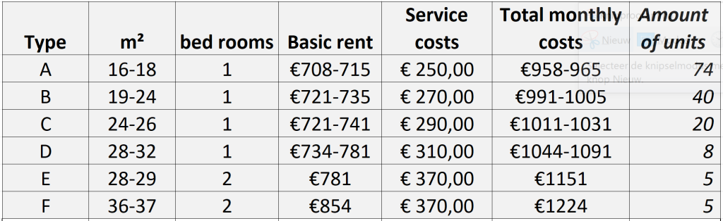Prices Torenstraat 2025_2